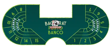 Quy tắc và Cách Chơi của Punto Banco